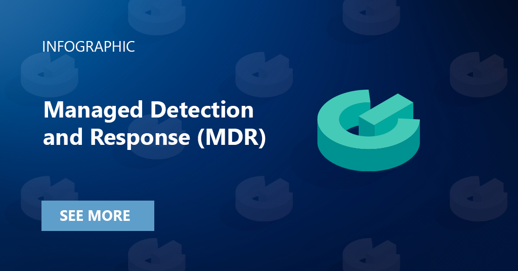 Managed Detection And Response (MDR)